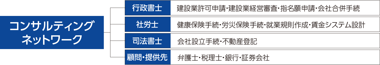 コンサルティングネットワーク